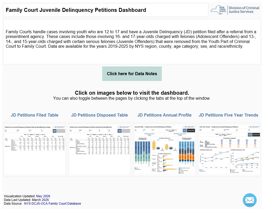 image of jd family court petitions tableau